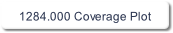 1284.000 Coverage Plot.